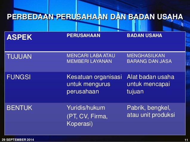 BUMN DAN BUMS