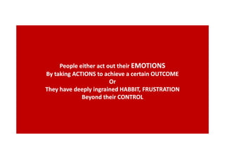 People either act out their EMOTIONS
By taking ACTIONS to achieve a certain OUTCOME
Or
They have deeply ingrained HABBIT, FRUSTRATION
Beyond their CONTROL

 