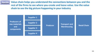 100
Value chain helps you understand the connections between you and the
rest of the firms to see where you create and loose value. Use the value
chain to see the big picture happening in your industry
Transport and
Warehousing
Producer Retail Chain
Supplier 1
Supplier 2
Supplier 3
Supplier 4
Producers of
raw materials
and
components
 