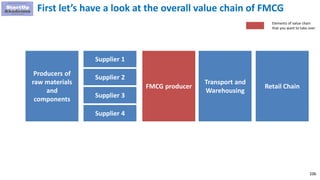 106
First let’s have a look at the overall value chain of FMCG
Transport and
Warehousing
FMCG producer Retail Chain
Supplier 1
Supplier 2
Supplier 3
Supplier 4
Producers of
raw materials
and
components
Elements of value chain
that you want to take over
 