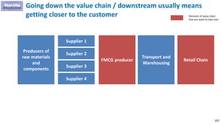 107
Going down the value chain / downstream usually means
getting closer to the customer
Transport and
Warehousing
FMCG producer Retail Chain
Supplier 1
Supplier 2
Supplier 3
Supplier 4
Producers of
raw materials
and
components
Elements of value chain
that you want to take over
 