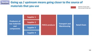 108
Going up / upstream means going closer to the source of
materials that you use
Transport and
Warehousing
FMCG producer Retail Chain
Supplier 1
Supplier 2
Supplier 3
Supplier 4
Producers of
raw materials
and
components
Elements of value chain
that you want to take over
 