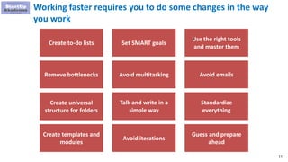 11
Working faster requires you to do some changes in the way
you work
Create to-do lists Set SMART goals
Use the right tools
and master them
Remove bottlenecks
Talk and write in a
simple way
Create universal
structure for folders
Avoid emailsAvoid multitasking
Standardize
everything
Create templates and
modules
Avoid iterations
Guess and prepare
ahead
 