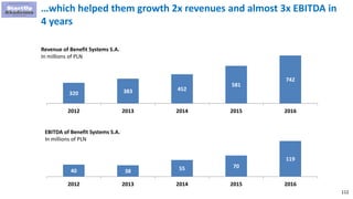 112
…which helped them growth 2x revenues and almost 3x EBITDA in
4 years
320 383 452
581
742
2012 2013 2014 2015 2016
Revenue of Benefit Systems S.A.
In millions of PLN
40 38 55 70
119
2012 2013 2014 2015 2016
EBITDA of Benefit Systems S.A.
In millions of PLN
 