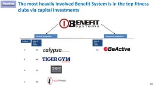 115
The most heavily involved Benefit System is in the top fitness
clubs via capital investments
Vertical integration Horizontal Integration
# of gyms Share in
basic
capital
33%44
30%9
27%17
Share in
basic
capital
48%
20%1
 