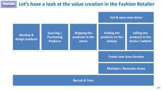 117
Let’s have a look at the value creation in the Fashion Retailer
Selling the
products in the
stores / website
Shipping the
products to the
stores
Develop &
design products
Sourcing /
Purchasing
Products
Putting the
products on the
shelves
Get & open new stores
Create new store formats
Maintain / Renovate stores
Recruit & Train
 