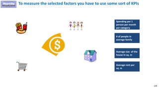 129
To measure the selected factors you have to use some sort of KPIs
Spending per 1
person per month
per category
# of people in
average family
Average size of the
house in sq. m
Average rent per
sq. m
 