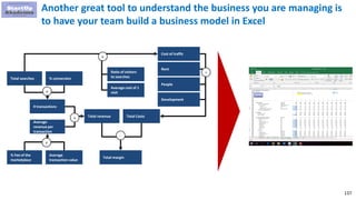137
Another great tool to understand the business you are managing is
to have your team build a business model in Excel
# transactions
Average
revenue per
transaction
Total revenuex
% Fee of the
marketplace
Average
transaction value
Total searches % conversion
x
x
Total Costs
Total margin
-
Rent
People
Cost of traffic
Ratio of visitors
to searches
Average cost of 1
visit
+
x
Development
 