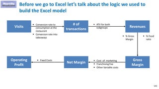 143
Before we go to Excel let’s talk about the logic we used to
build the Excel model
 Conversion rate to
consumption at the
restaurant
 Conversion rate into
takeaways
Visits
# of
transactions
Revenues
Gross
Margin
Net Margin
Operating
Profit
 ATV for both
subgroups
 Cost of marketing
 Franchising Fee
 Other Variable costs
 Fixed Costs
 % Gross
Margin
 % Food
ratio
 