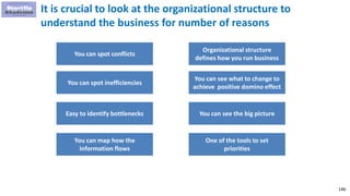 146
It is crucial to look at the organizational structure to
understand the business for number of reasons
You can spot conflicts
You can spot inefficiencies
Easy to identify bottlenecks
Organizational structure
defines how you run business
You can see what to change to
achieve positive domino effect
You can see the big picture
You can map how the
information flows
One of the tools to set
priorities
 