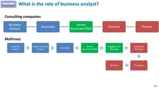 155
What is the role of business analyst?
Business
Analyst
Associate
Senior
Associate (PM)
Director Partner
Consulting companies
McKinsey
Business
Analyst
Senior Business
Analyst
Associate
Senior
Associate (PM)
Engagement
Manager
Associate
Principal
PrincipalDirector
 