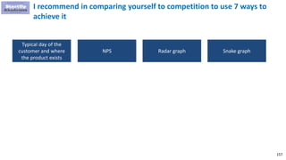 157
I recommend in comparing yourself to competition to use 7 ways to
achieve it
Typical day of the
customer and where
the product exists
NPS Radar graph Snake graph
 
