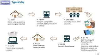 159
 6-7 AM
Home: wake up, washing
up, dressing up, breakfast
 7-8 AM
Transport : going to the
university (by bus, train, tram
or subway)
 8 AM-2 PM
University: classes at the
university
 2-5 PM
Cafe: meeting with
friends from the
university;
determine what needs to
be done in projects and
dividing responsibilities
 5-6 PM
Transport: homecoming
 6-8 PM
Home: free time,
relaxing at home
 8-11 PM
Home: doing homework,
projects
Typical day
 