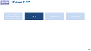 162
Let’s move to NPS
Typical day of the
customer and where
the product exists
NPS Radar graph Snake graph
 