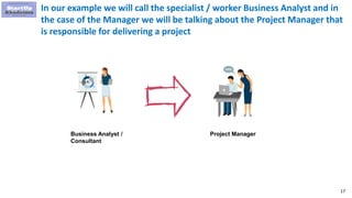 17
Business Analyst /
Consultant
Project Manager
In our example we will call the specialist / worker Business Analyst and in
the case of the Manager we will be talking about the Project Manager that
is responsible for delivering a project
 