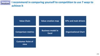 170
I recommend in comparing yourself to competition to use 7 ways to
achieve it
Value Chain Value creation map KPIs and main drivers
Comparison metrics
Business model in
Excel
Organizational Chart
Customer Point of
view
 