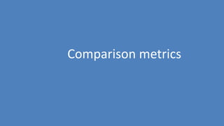 171
Comparison metrics
 