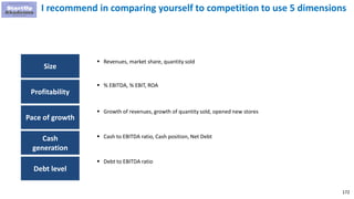 172
I recommend in comparing yourself to competition to use 5 dimensions
Size
Profitability
Pace of growth
Cash
generation
Debt level
 Revenues, market share, quantity sold
 % EBITDA, % EBIT, ROA
 Growth of revenues, growth of quantity sold, opened new stores
 Cash to EBITDA ratio, Cash position, Net Debt
 Debt to EBITDA ratio
 