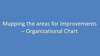 190
Mapping the areas for improvements
– Organizational Chart
 