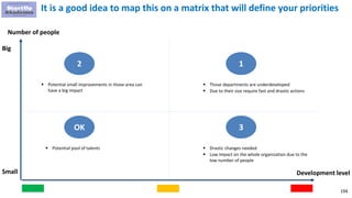 194
Development level
Number of people
Big
Small
 Those departments are underdeveloped
 Due to their size require fast and drastic actions
1
 Drastic changes needed
 Low impact on the whole organization due to the
low number of people
3
 Potential small improvements in those area can
have a big impact
2
OK
It is a good idea to map this on a matrix that will define your priorities
 Potential pool of talents
 