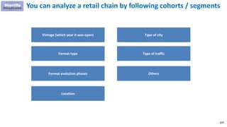197
You can analyze a retail chain by following cohorts / segments
Vintage (which year it was open)
Format type
Format evolution phases
Location
Type of city
Type of traffic
Others
 