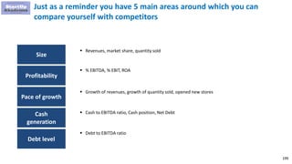 199
Just as a reminder you have 5 main areas around which you can
compare yourself with competitors
Size
Profitability
Pace of growth
Cash
generation
Debt level
 Revenues, market share, quantity sold
 % EBITDA, % EBIT, ROA
 Growth of revenues, growth of quantity sold, opened new stores
 Cash to EBITDA ratio, Cash position, Net Debt
 Debt to EBITDA ratio
 