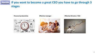 2
If you want to become a great CEO you have to go through 3
stages
Personal productivity Effective manager Effective Director / CEO
 