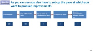 203
As you can see you also have to set-up the pace at which you
want to produce improvements
Generate Ideas
Rank & Select a few
ideas
Set-up teams to
implement the ideas
Supervise the teams
Once the
improvement is
achieved pick next
one
200 150 4 4 4
 