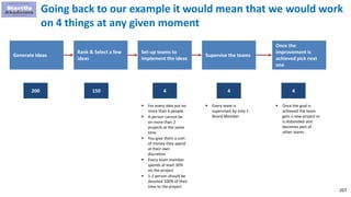 207
Going back to our example it would mean that we would work
on 4 things at any given moment
Generate Ideas
Rank & Select a few
ideas
Set-up teams to
implement the ideas
Supervise the teams
Once the
improvement is
achieved pick next
one
200 150 4 4 4
 For every idea put no
more than 6 people.
 A person cannot be
on more than 2
projects at the same
time
 You give them a sum
of money they spend
at their own
discretion
 Every team member
spends at least 30%
on the project
 1-2 person should be
devoted 100% of their
time to the project
 Every team is
supervised by only 1
Board Member
 Once the goal is
achieved the team
gets a new project or
is disbanded and
becomes part of
other teams
 