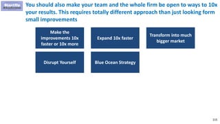 215
You should also make your team and the whole firm be open to ways to 10x
your results. This requires totally different approach than just looking form
small improvements
Make the
improvements 10x
faster or 10x more
Expand 10x faster
Transform into much
bigger market
Disrupt Yourself Blue Ocean Strategy
 
