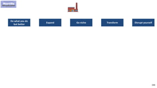 230
Do what you do
but better
Expand TransformGo niche Disrupt yourself
 