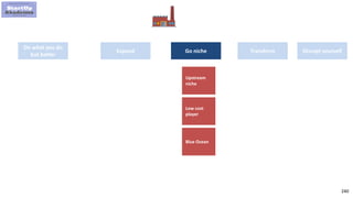 240
Do what you do
but better
Expand TransformGo niche
Upstream
niche
Low cost
player
Blue Ocean
Disrupt yourself
 