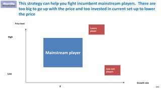 243
This strategy can help you fight incumbent mainstream players. There are
too big to go up with the price and too invested in current set-up to lower
the price
Growth rate
Price level
Mainstream player
High
Low
0
Luxury
player
Low cost
players
 