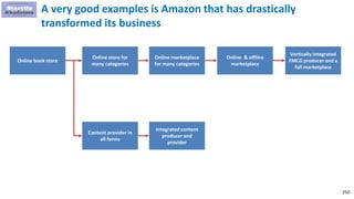 250
A very good examples is Amazon that has drastically
transformed its business
Online book store
Online store for
many categories
Content provider in
all forms
Online marketplace
for many categories
Integrated content
producer and
provider
Online & offline
marketplace
Vertically integrated
FMCG producer and a
full marketplace
 