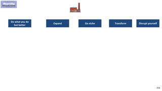 254
Do what you do
but better
Expand TransformGo niche Disrupt yourself
 