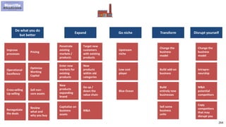 264
Do what you do
but better
Expand TransformGo niche
Penetrate
existing
markets /
products
Target new
customers
with existing
products
Enter new
markets for
existing
products
New
products
within old
categories
New
products
expanding
brand
Go up /
down the
value chain
Capitalize on
business
assets
M&A
Improve
processes
Pricing
Cross-selling
Up-selling
Sell non-
core assets
Operational
Excellence
Optimize
Working
Capital
Renegotiate
the deals
Review
what and
why you buy
Upstream
niche
Low cost
player
Blue Ocean
Change the
business
model
Build add-on
business
Build
entirely new
businesses
Disrupt yourself
Change the
business
model
Intrapre-
neurship
M&A
potential
competitors
Copy
competitors
that may
disrupt you
Sell some
business
units
 