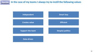 32
In the case of my teams I always try to instill the following values
Independent
Creates value
Support the team
Data driven
Smart lazy
Efficient
Despise politics
 