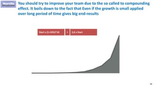 39
You should try to improve your team due to the so called to compounding
effect. It boils down to the fact that Even if the growth is small applied
over long period of time gives big end-results
= 2,6 x StartStart x (1+10%)^10
 