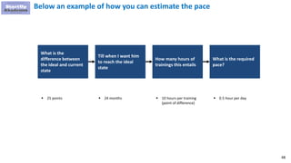 48
Below an example of how you can estimate the pace
What is the
difference between
the ideal and current
state
Till when I want him
to reach the ideal
state
How many hours of
trainings this entails
What is the required
pace?
 25 points  24 months  10 hours per training
(point of difference)
 0.5 hour per day
 