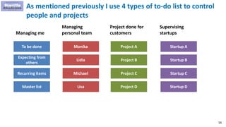 54
As mentioned previously I use 4 types of to-do list to control
people and projects
To be done
Managing me
Expecting from
others
Recurring items
Managing
personal team
Master list
Monika
Lidia
Michael
Lisa
Project done for
customers
Project A
Project B
Project C
Project D
Supervising
startups
Startup A
Startup B
Startup C
Startup D
 