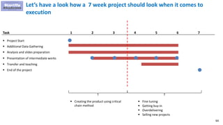 64
Let’s have a look how a 7 week project should look when it comes to
execution
 Project Start
Task 1
 Additional Data Gathering
 Analysis and slides preparation
 Presentation of intermediate works
2 3 4 5 6 7
 Transfer and teaching
 End of the project
 Creating the product using critical
chain method
 Fine tuning
 Getting buy-in
 Overdelivering
 Selling new projects
 