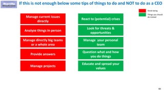 84
If this is not enough below some tips of things to do and NOT to do as a CEO
Manage current issues
directly
Manage directly big teams
or a whole area
Avoid doing
Things you should
do instead
Analyze things in person
Provide answers
Manage projects
React to (potential) crises
Manage your personal
team
Look for threats &
opportunities
Question what and how
you do things
Educate and spread your
values
 