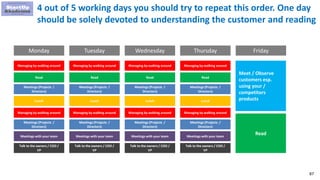 87
4 out of 5 working days you should try to repeat this order. One day
should be solely devoted to understanding the customer and reading
Read
Meetings with your team
Lunch
Managing by walking around
Meetings (Projects /
Directors)
Talk to the owners / COO /
VP
Meetings (Projects /
Directors)
Managing by walking around
Read
Meetings with your team
Lunch
Managing by walking around
Meetings (Projects /
Directors)
Talk to the owners / COO /
VP
Meetings (Projects /
Directors)
Managing by walking around
Read
Meetings with your team
Lunch
Managing by walking around
Meetings (Projects /
Directors)
Talk to the owners / COO /
VP
Meetings (Projects /
Directors)
Managing by walking around
Read
Meetings with your team
Lunch
Managing by walking around
Meetings (Projects /
Directors)
Talk to the owners / COO /
VP
Meetings (Projects /
Directors)
Managing by walking around
Read
Meet / Observe
customers esp.
using your /
competitors
products
Monday Tuesday Wednesday Thursday Friday
 