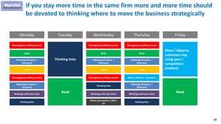 88
If you stay more time in the same firm more and more time should
be devoted to thinking where to move the business strategically
Read
Meetings with your team
Lunch
Managing by walking around
Meetings (Projects /
Directors)
Thinking time
Meetings (Projects /
Directors)
Managing by walking around
Read
Meetings with your team
Lunch
Managing by walking around
Thinking time
Talk to the owners / COO /
VP
Meetings (Projects /
Directors)
Managing by walking around
Read
Meetings with your team
Lunch
Meet / Observe customers
Meetings (Projects /
Directors)
Thinking time
Meetings (Projects /
Directors)
Managing by walking around
Read
Meet / Observe
customers esp.
using your /
competitors
products
Monday Tuesday Wednesday Thursday Friday
Read
Thinking time
 