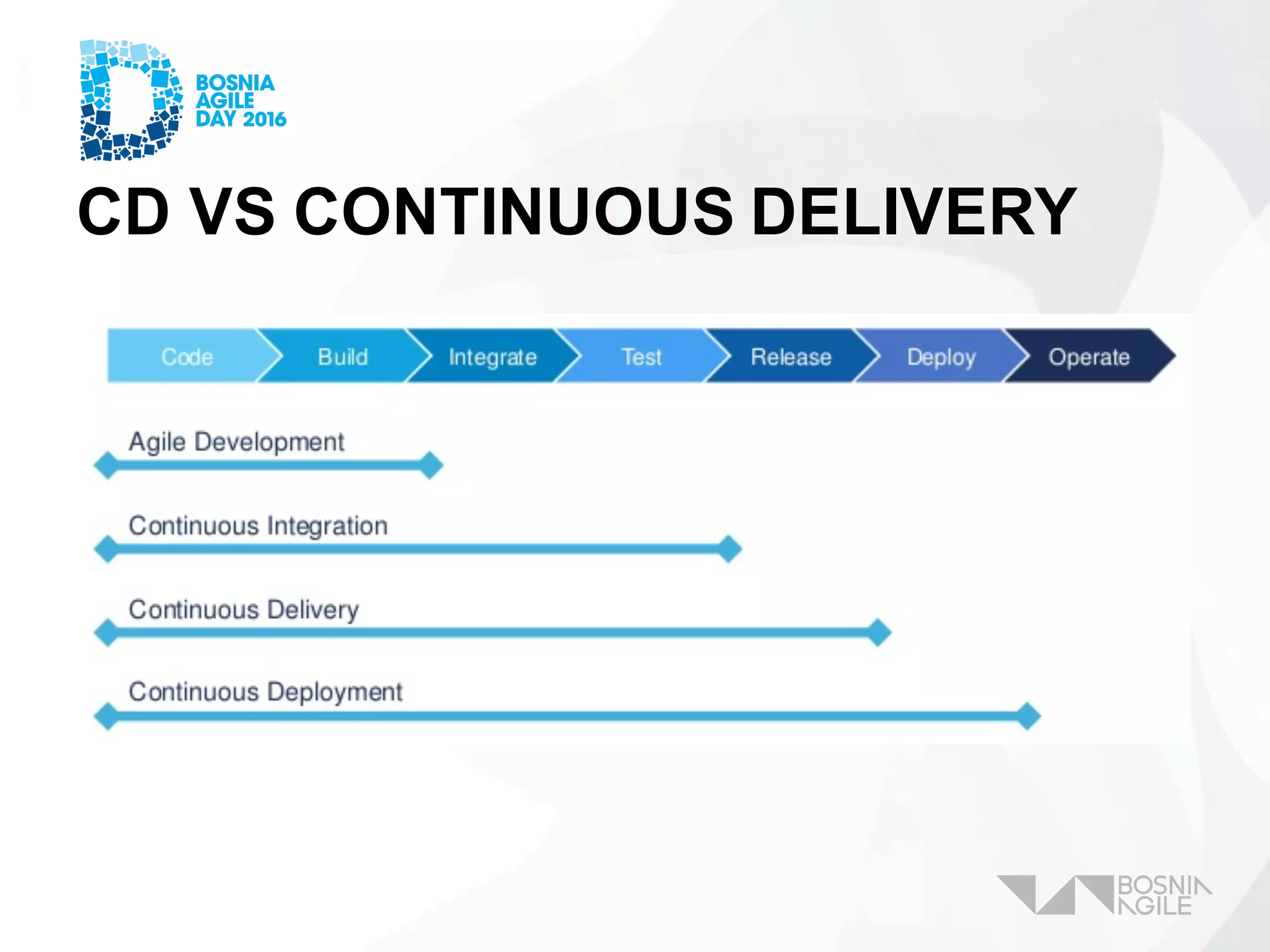 CD VS CONTINUOUS DELIVERY
continuous delivery usually stops before deploying it to any environment.
continuous deployment automates the deployment process as well.
 