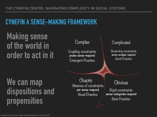 Complicated Framework Complexity, context and collaboration from manufacturing software to ...