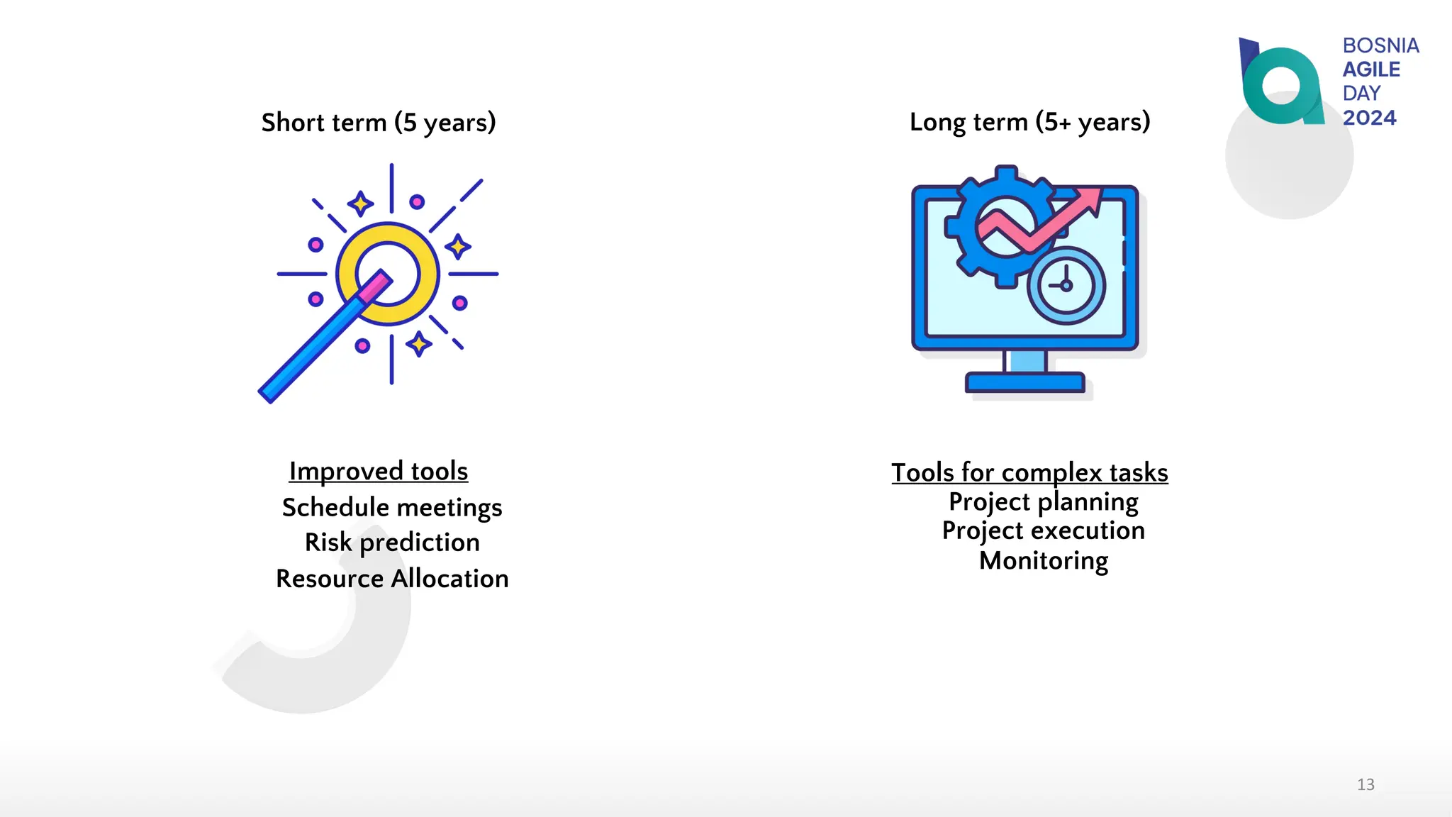 Short term (5 years)
Tools for complex tasks
Project planning
Project execution
Monitoring
13
Improved tools
Schedule meetings
Risk prediction
Resource Allocation
Long term (5+ years)
 