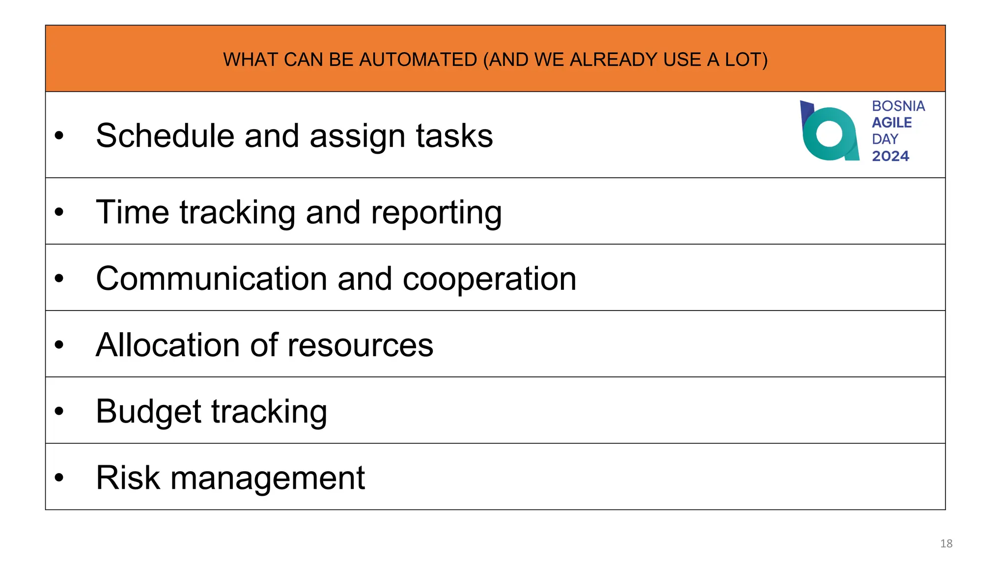 WHAT CAN BE AUTOMATED (AND WE ALREADY USE A LOT)
• Schedule and assign tasks
• Time tracking and reporting
• Communication and cooperation
• Allocation of resources
• Budget tracking
• Risk management
18
 