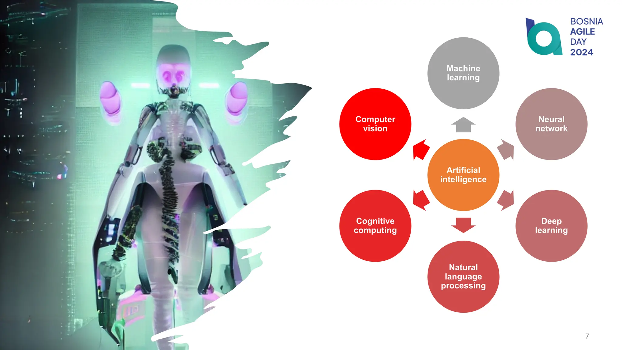 7
Artificial
intelligence
Machine
learning
Neural
network
Deep
learning
Natural
language
processing
Cognitive
computing
Computer
vision
 