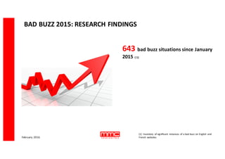 BAD	
  BUZZ	
  2015:	
  RESEARCH	
  FINDINGS	
  	
  	
  	
  
643	
  bad	
  buzz	
  situations	
  since	
  January	
  
2015	
  (	
  1)
(1)	
  	
  Inventory	
   of	
  significant	
   instances	
   of	
  a	
  bad	
  buzz	
  on	
  English	
   and	
  
French	
   websites
Bad	
  Buzz
February	
  2016
 